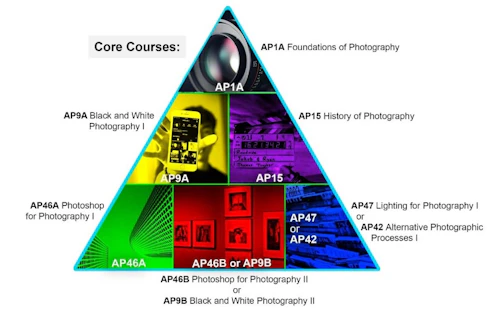 clases principales de fotografía artística