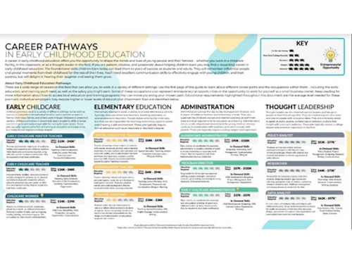 childcare pathways