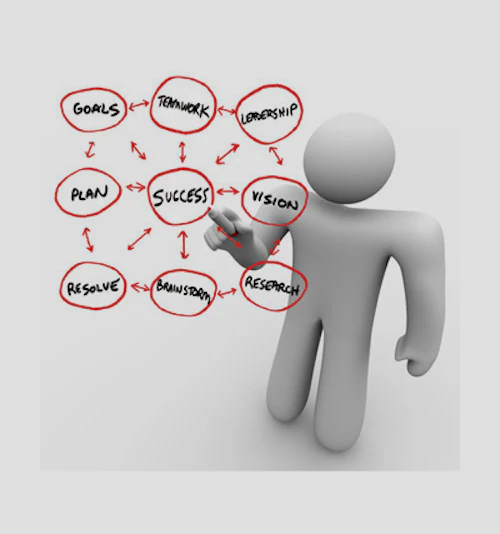 Planning graphic